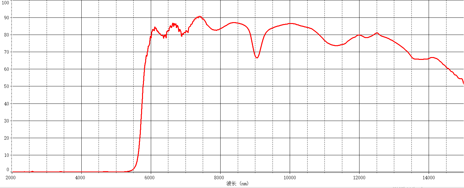 LWP5.5΢׺ⳤͨ˹Ƭ
