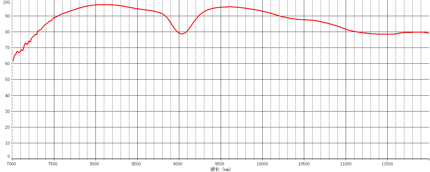 AR8-12΢͸Ĥ